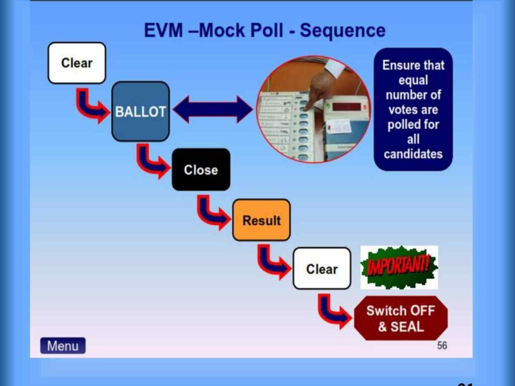 EVM Mock Poll Sequence