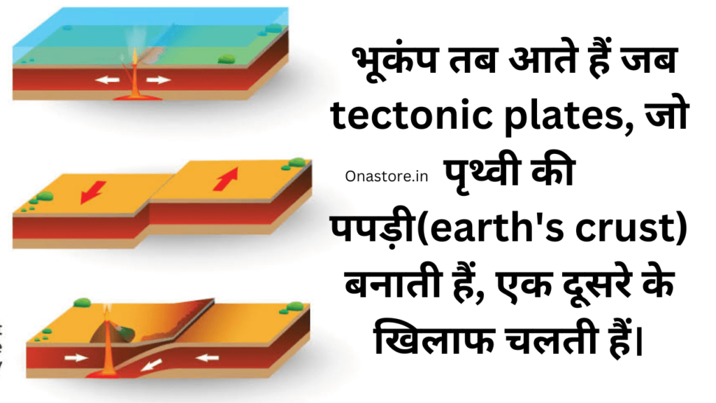 भूकंप तब आते हैं जब tectonic plates, जो पृथ्वी की पपड़ी(earth's crust) बनाती हैं, एक दूसरे के खिलाफ चलती हैं।