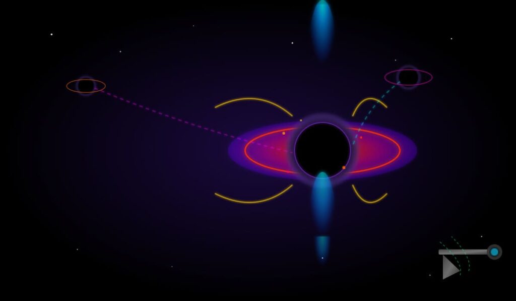 2024-2025 की Mind-Blowing Discoveries