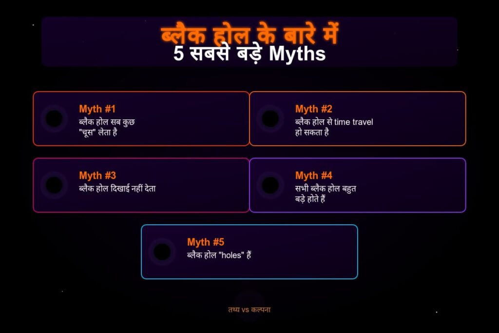 ब्लैक होल के बारे में 5 सबसे बड़े Myths